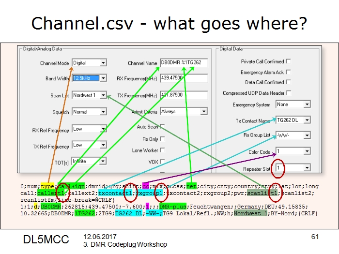 Channel.CSV